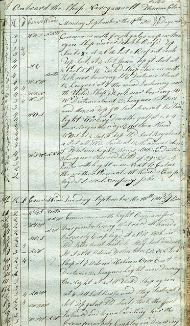 Image for 1810 ORIGINAL ENIGMATIC SHIP'S LOG BOOK OF AN UNUSUAL RUSSIA AND NORWAY TO RHODE ISLAND VOYAGE