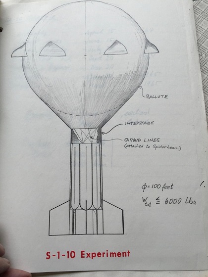 Image for 1960s FASCINATING, ORIGINAL GROUP OF DOCUMENTS, LETTERS AND EPHEMERA HANDWRITTEN AND COMPILED BY AN EMINENT SATURN AND APOLLO ROCKET SCIENTIST RECRUITED BY WERNHER VON BRAUN